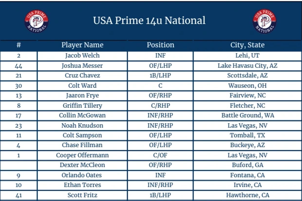 2026 14U NATIONAL SHOWCASE visual data 5